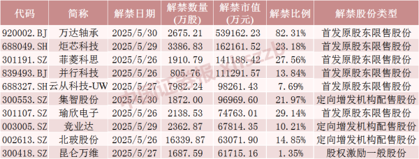 中博策略 机器人概念大牛股，下周解禁超50亿元