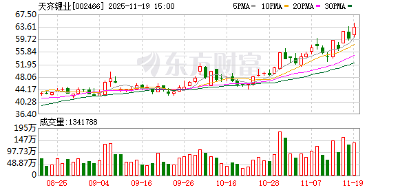 盛多网 碳酸锂期货集体涨停 天齐锂业重返千亿市值